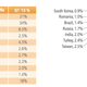 Attack traffic by IP address.